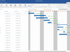 gantt chart