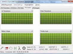 3. Graphs Tab