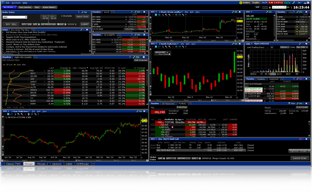 IB Trader WorkStation (TWS) Screenshot 1