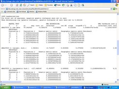 IBDWS Test Based Output Data (Mantel Tests)