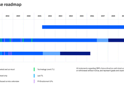 IBM AIX Screenshot 1