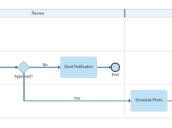 IBM Blueworks Live Screenshot 2