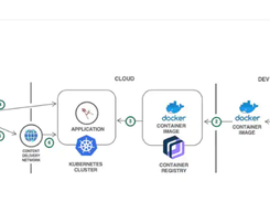 IBM Cloud Content Delivery Network Screenshot 2