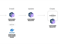 IBM Cloud Container Registry Screenshot 1