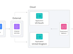 IBM Cloud Continuous Delivery Screenshot 1