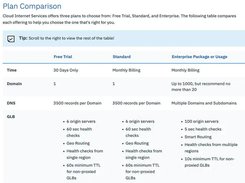 IBM Cloud Internet Services Screenshot 1