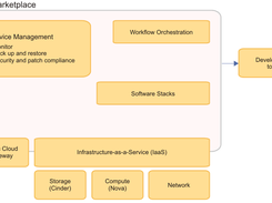 IBM Cloud Orchestrator Screenshot 2