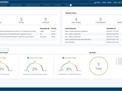 IBM Cloud Orchestrator Screenshot 1
