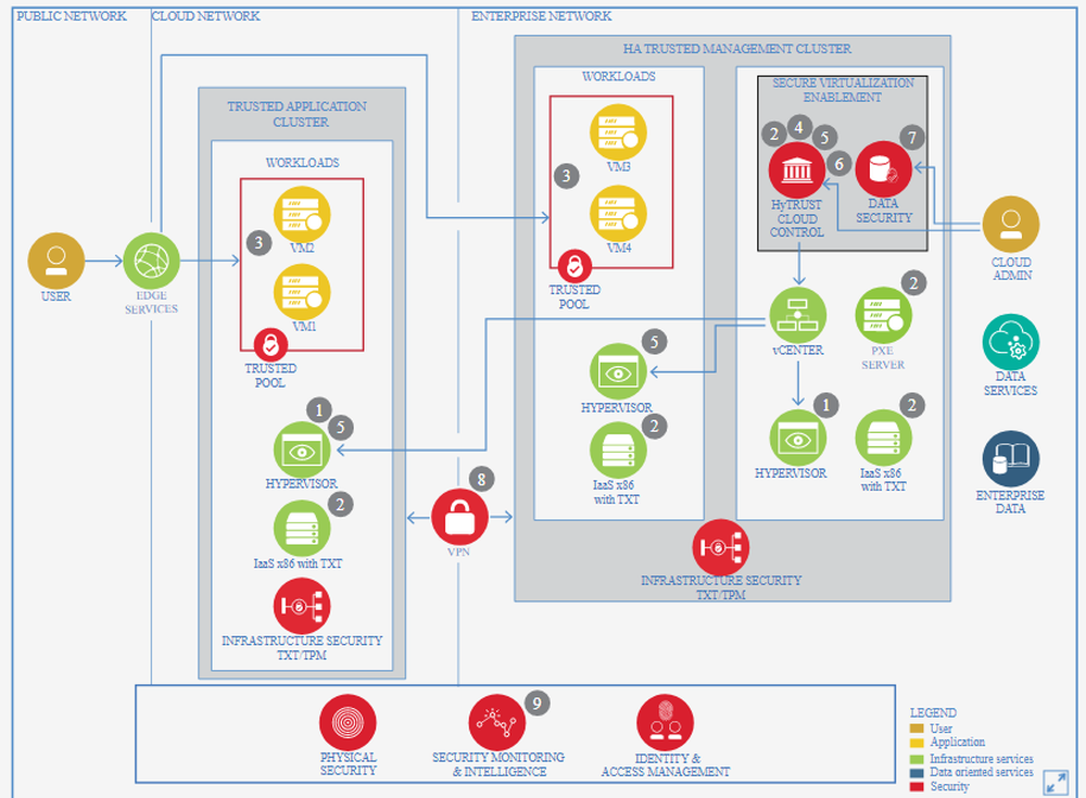 IBM Cloud Secure Virtualization Screenshot 1