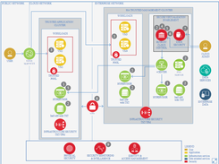 IBM Cloud Secure Virtualization Screenshot 1