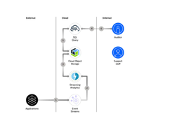 IBM Cloud SQL Query Screenshot 2