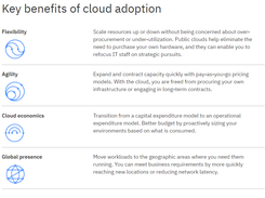 IBM Cloud for VMware Solutions Screenshot 1