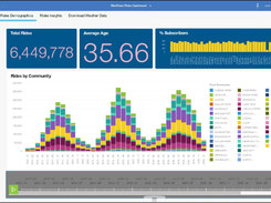 IBM Cognos Dashboard Embedded Screenshot 1