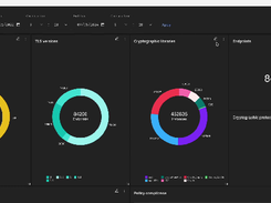 IBM Guardium Quantum Safe Screenshot 1