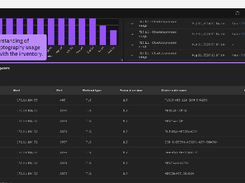 IBM Guardium Quantum Safe Screenshot 1