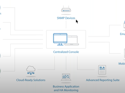 IBM i Server Suites Screenshot 1