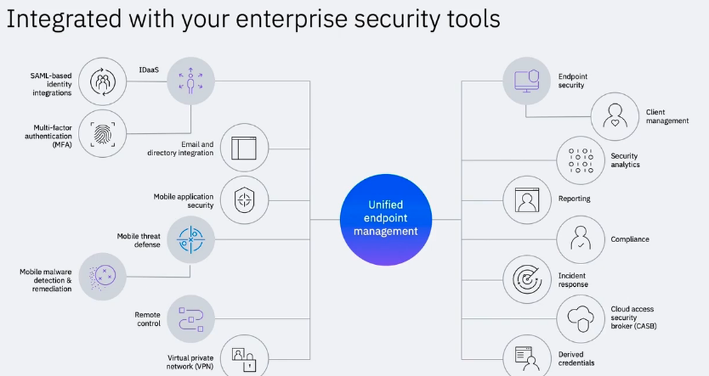 IBM Security MaaS360 Screenshot 1