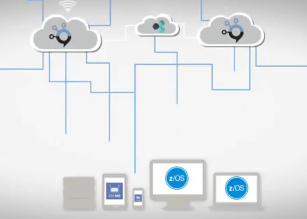 IBM MQ on Cloud Screenshot 1