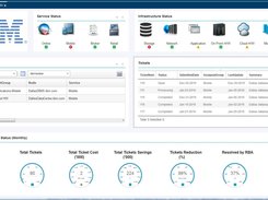 IBM Netcool Operations Insight Screenshot 1