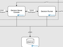 IBM-ODM-Docker Screenshot 1