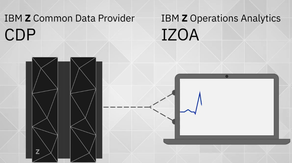 IBM Operations Analytics Screenshot 1