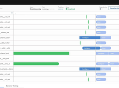 IBM Cloud Pak for Network Automation Screenshot 1