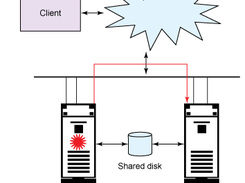 IBM PowerHA SystemMirror Screenshot 1