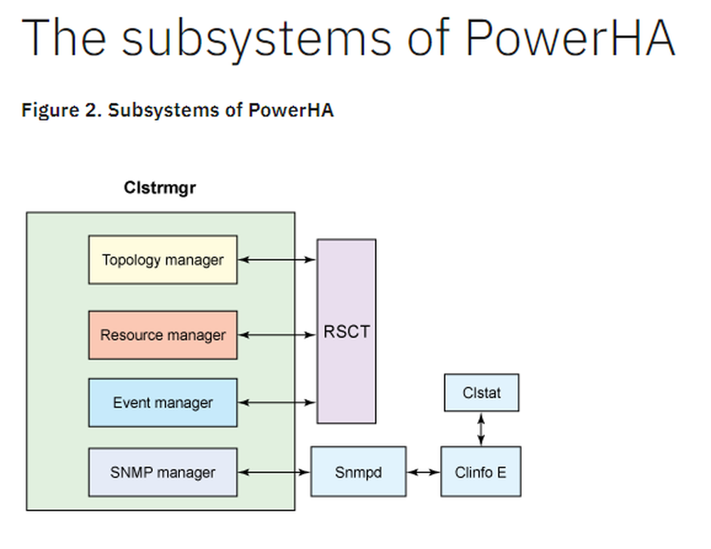 IBM PowerHA SystemMirror Screenshot 1