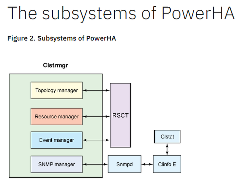 IBM PowerHA Screenshot 1