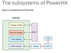 IBM PowerHA SystemMirror Screenshot 1