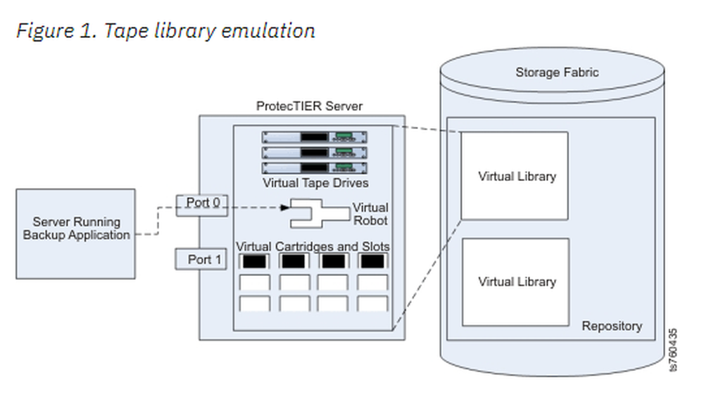 IBM ProtecTIER Screenshot 1
