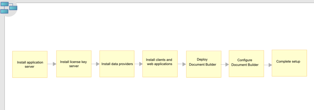 IBM Rational Publishing Engine Screenshot 1