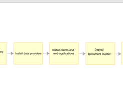 IBM Rational Publishing Engine Screenshot 1