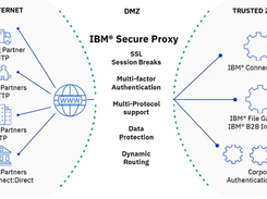 IBM Secure Proxy Screenshot 1