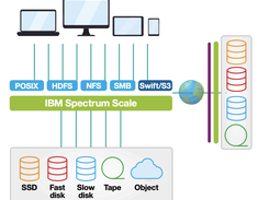 IBM Spectrum Scale Screenshot 1