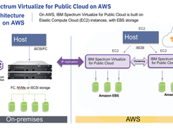 IBM Spectrum Virtualize Screenshot 1