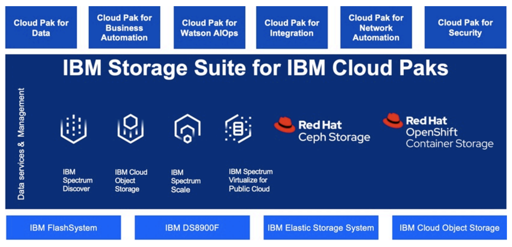 IBM Storage Suite for IBM Cloud Paks Screenshot 1