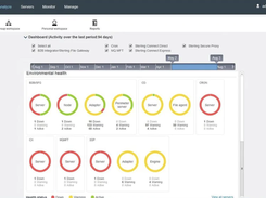 IBM Sterling Control Center Monitor Screenshot 1