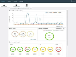 IBM Sterling Control Center Monitor Screenshot 1