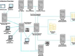 IBM Tivoli Monitoring Screenshot 1