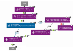 IBM UrbanCode Deploy Screenshot 1