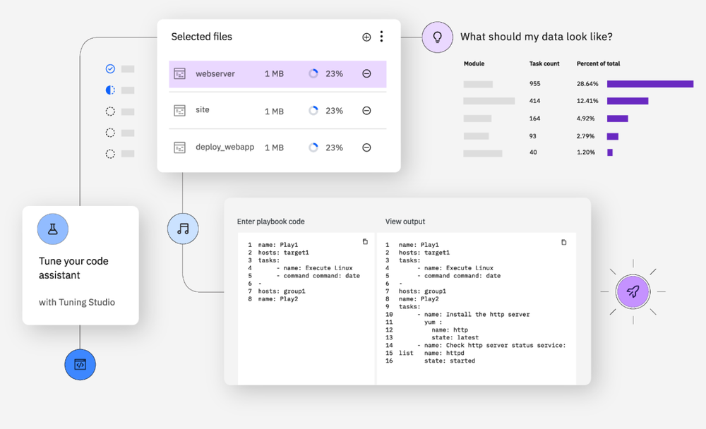 IBM watsonx Code Assistant Screenshot 1