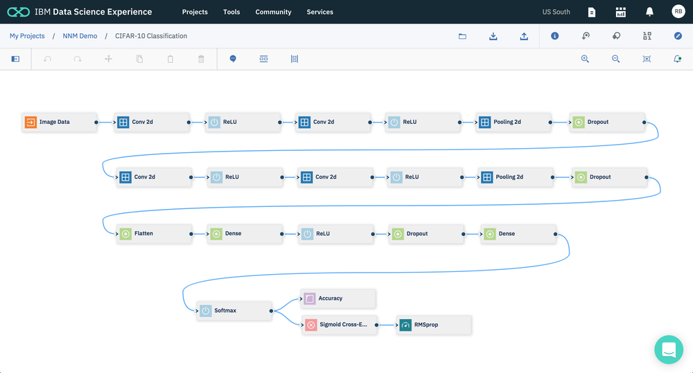 Watson studio best sale machine learning