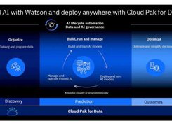 IBM Watson Studio Screenshot 3