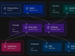 IBM watsonx.data Screenshot 1