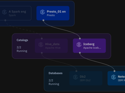 IBM watsonx.data Screenshot 1