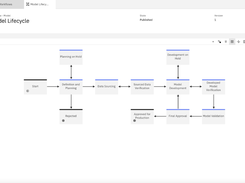 IBM watsonx.governance Screenshot 1