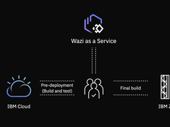 IBM Wazi as a Service Screenshot 1