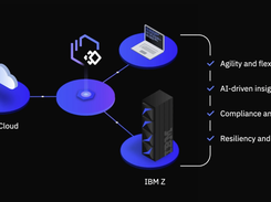 IBM Wazi as a Service Screenshot 1