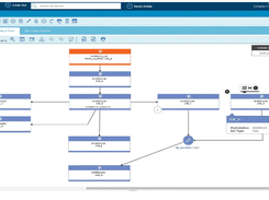 IBM Workload Automation Screenshot 1